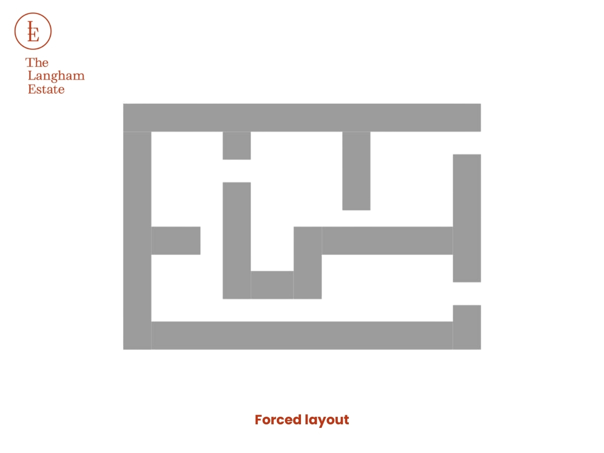 Forced layout