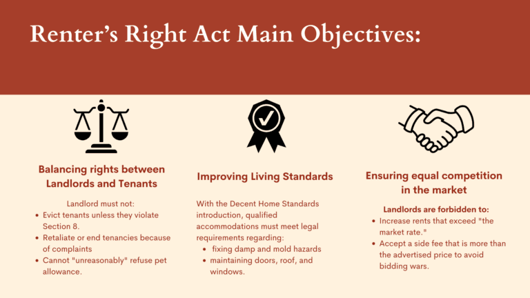 renters' right act main objectives