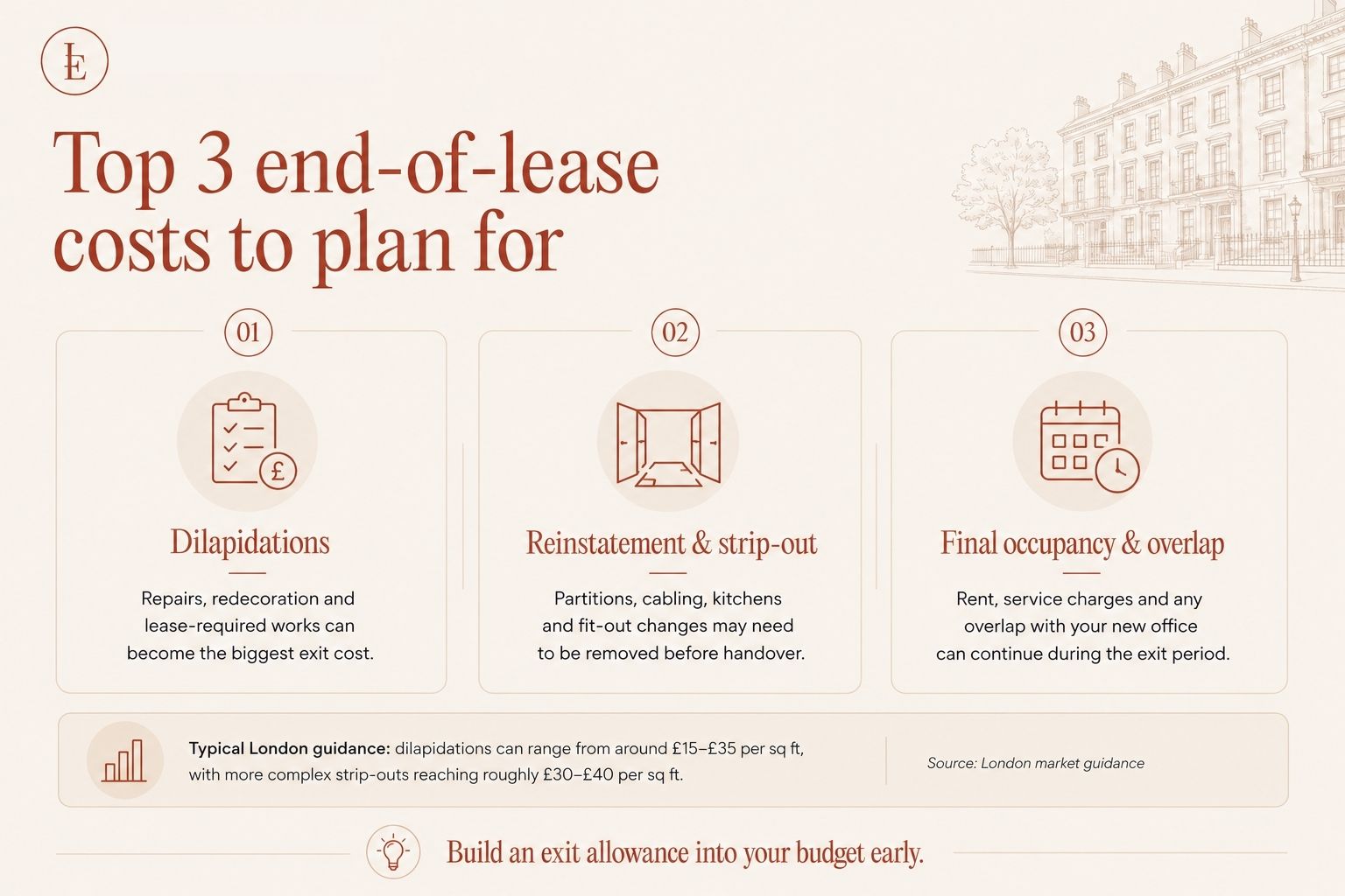 end-of-lease costs when renting an office