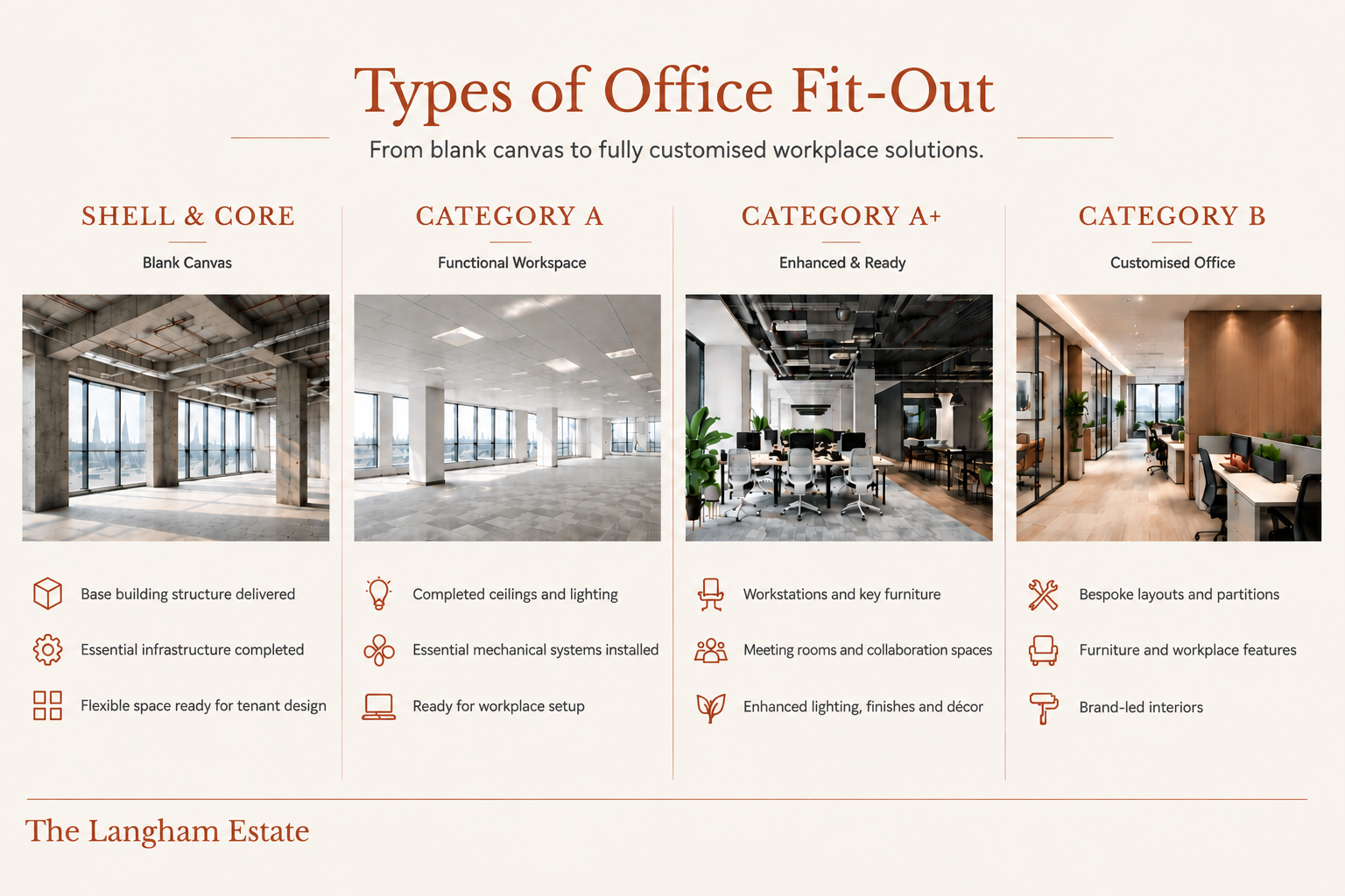 shell and core fit out