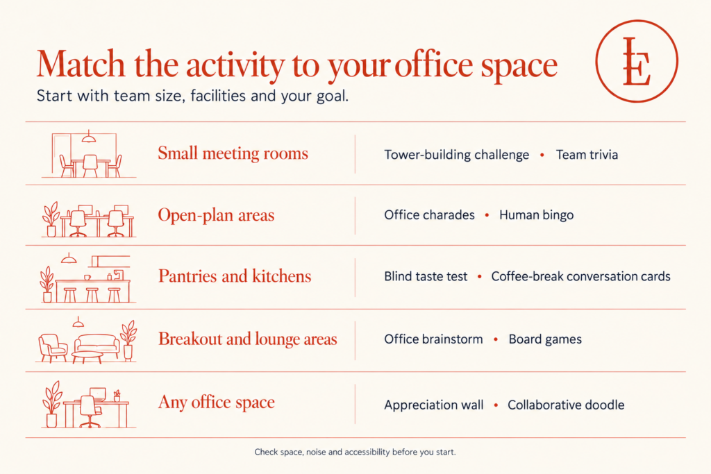 suitable office activities to the ideal office space